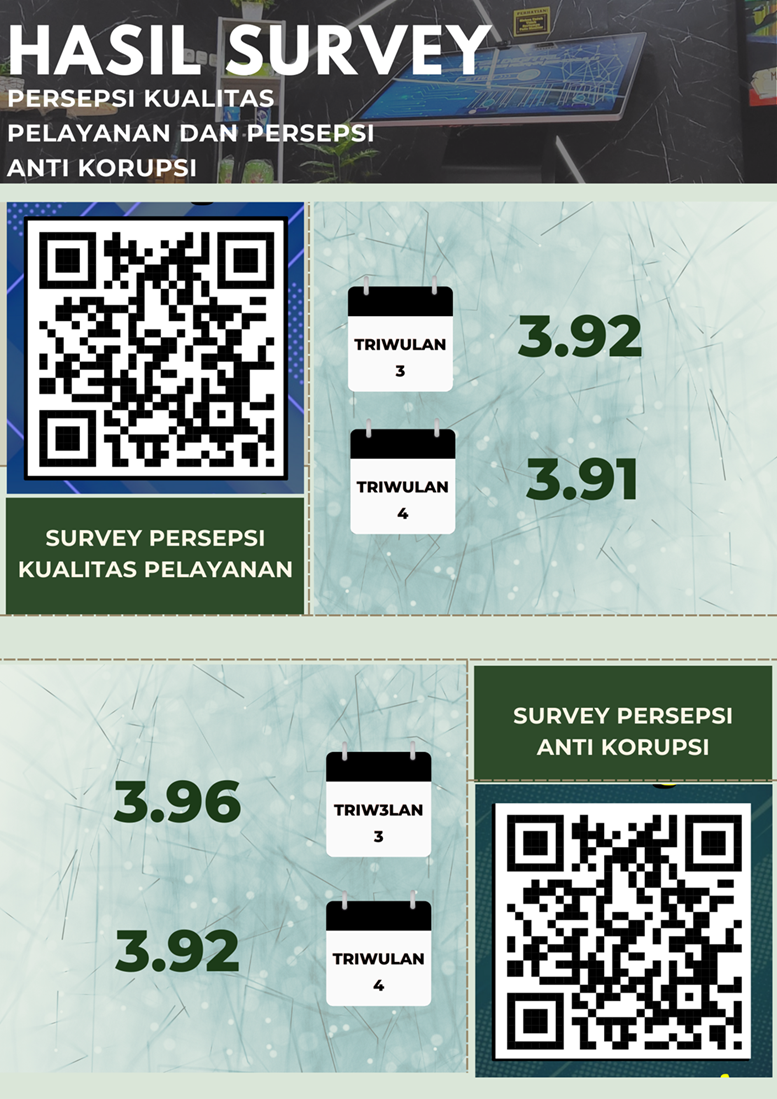 HASIL SURVEY 3