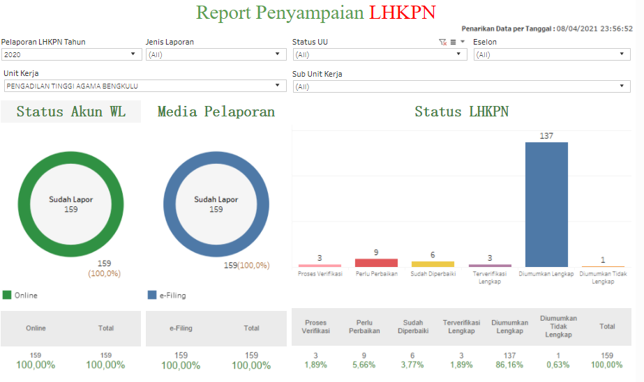LHKPN