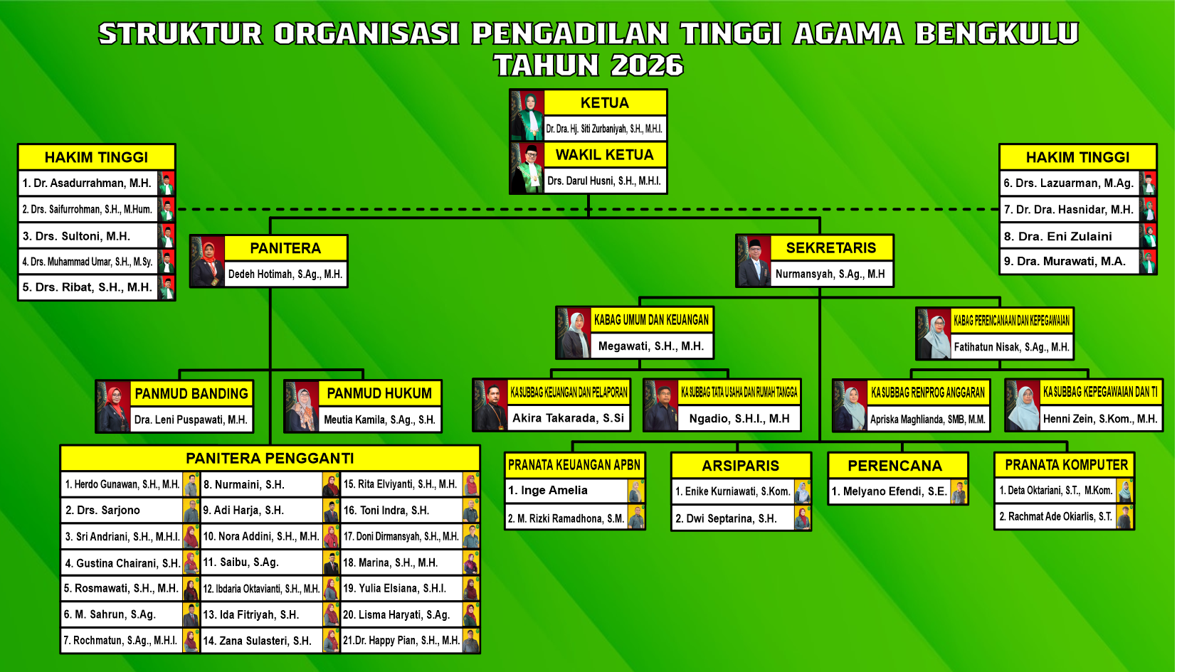 StrukturOrganisasi2022