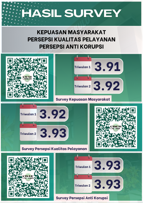 hasil survey tw22026